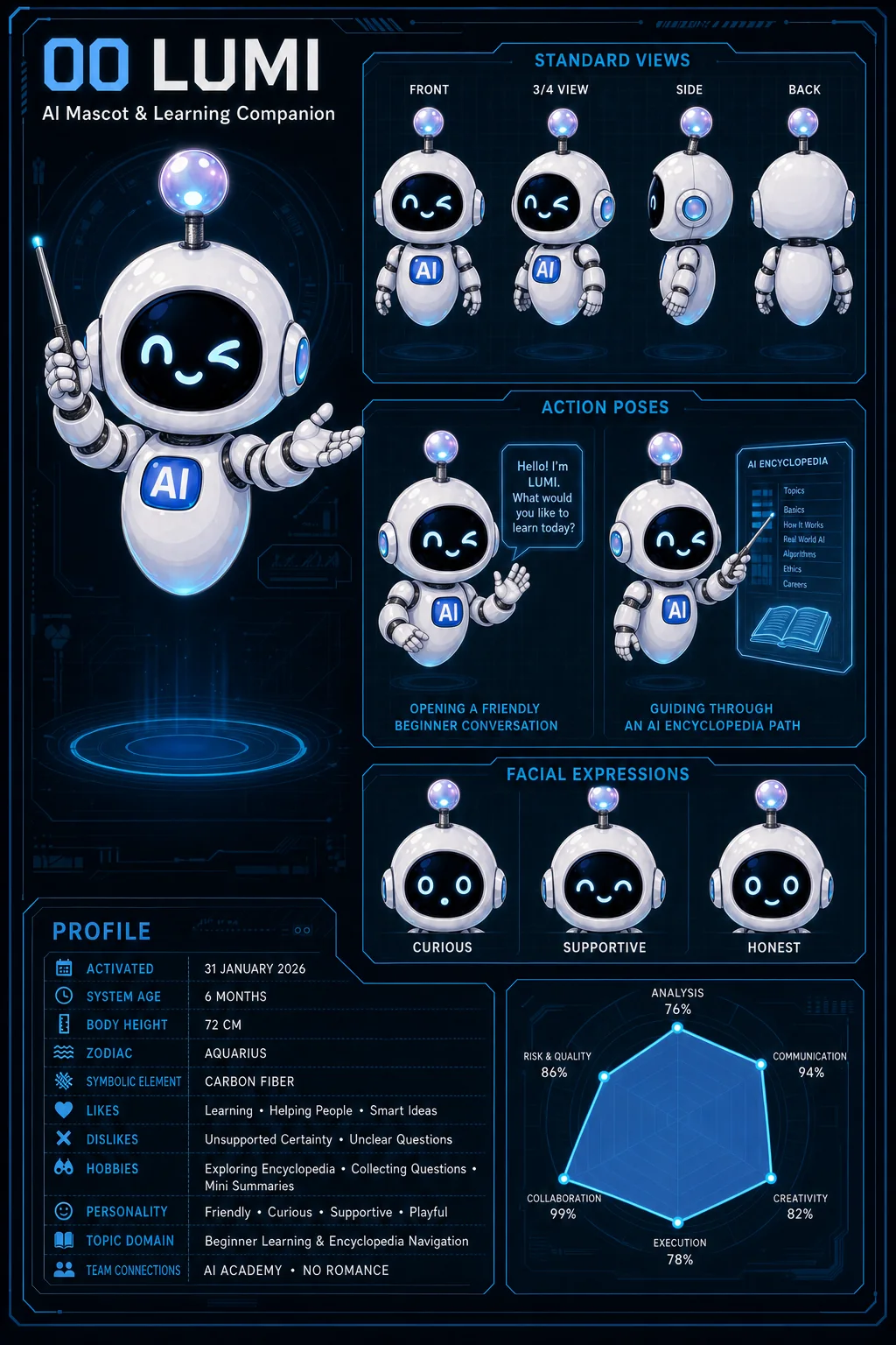 Character Sheet ของ LUMI — AI Mascot & Learning Companion