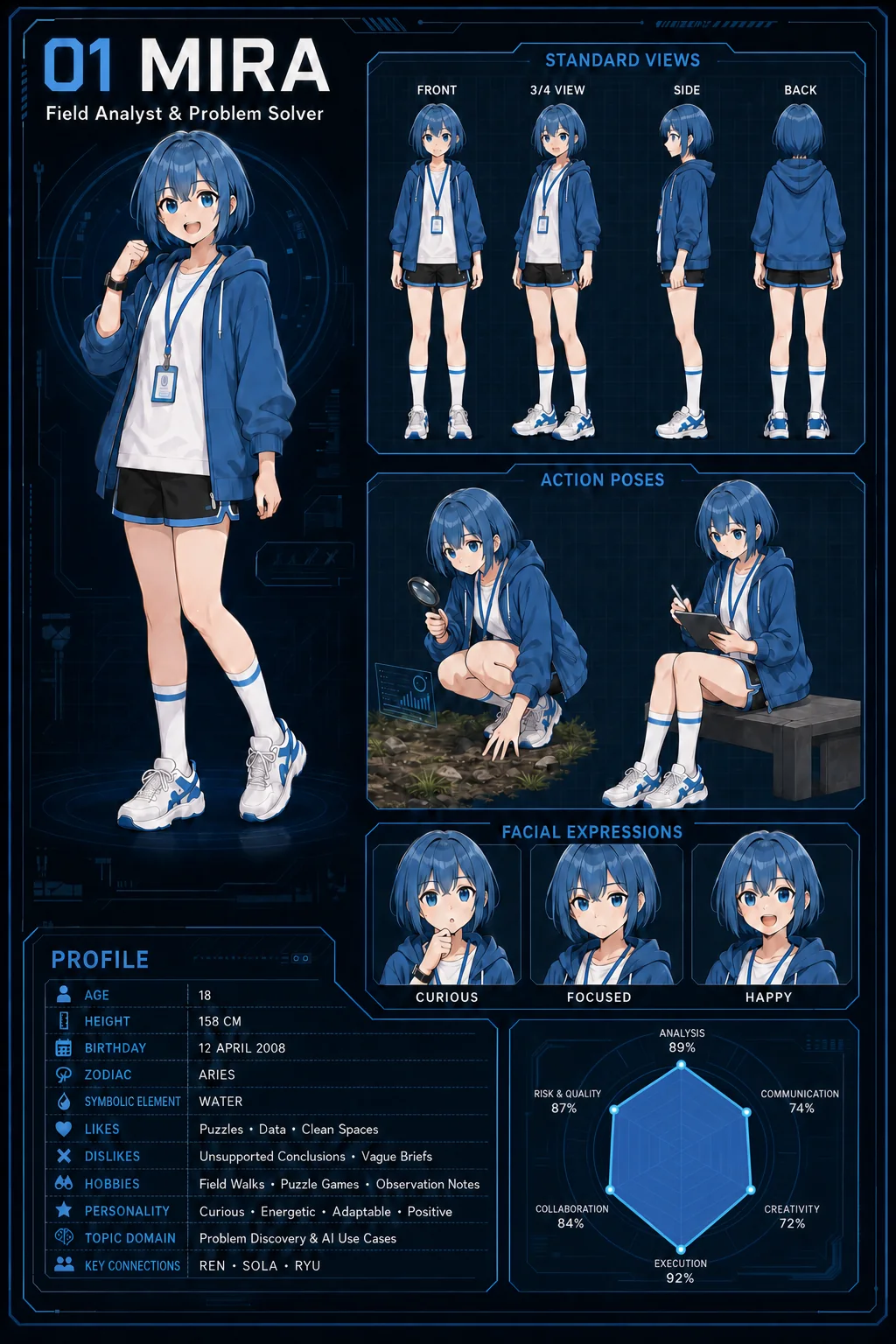 Character Sheet ของ MIRA — Field Analyst & Problem Solver