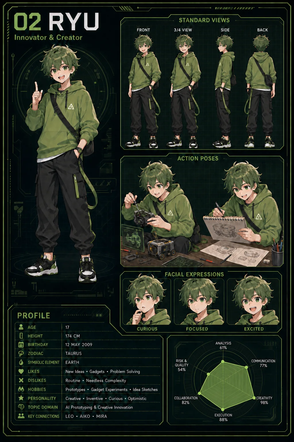 Character Sheet ของ RYU — Innovator & Creator