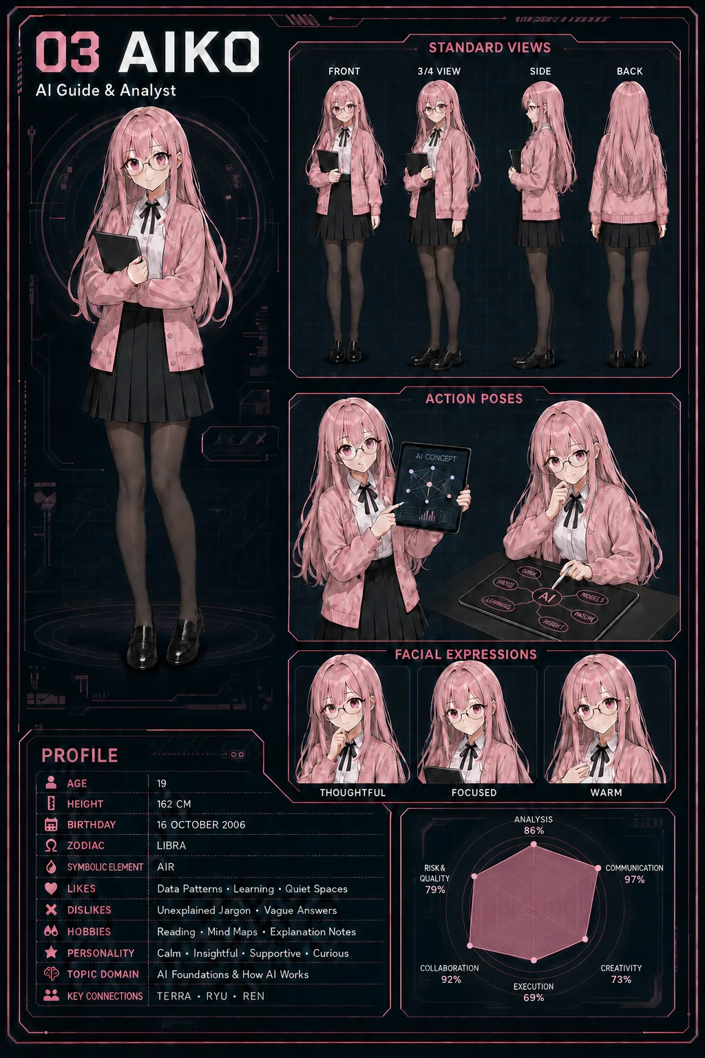 Character Sheet ของ AIKO — AI Guide & Analyst