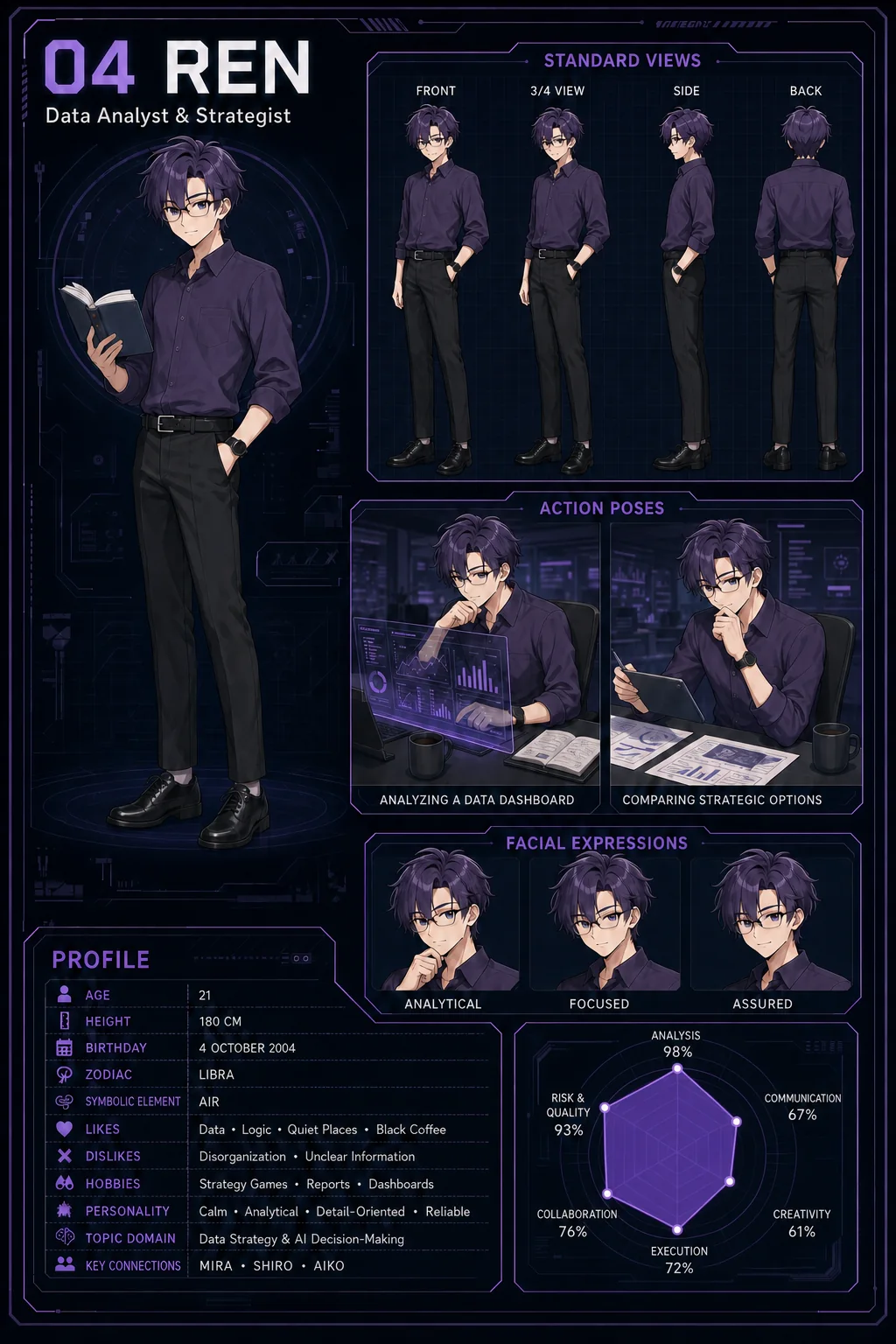 Character Sheet ของ REN — Data Analyst & Strategist