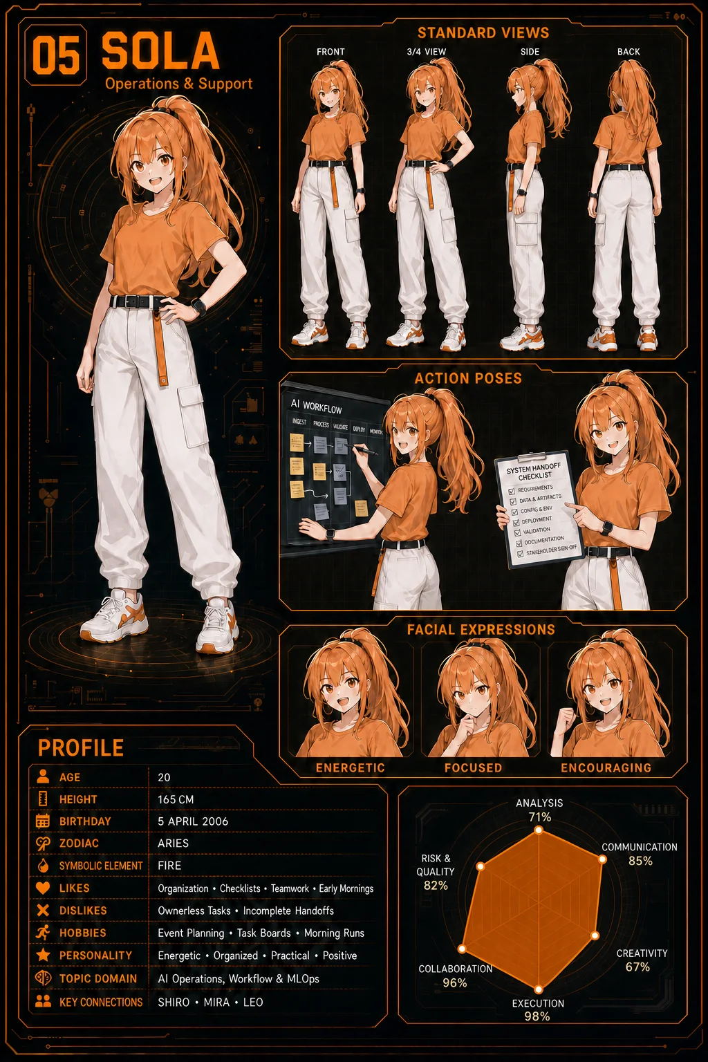 Character Sheet ของ SOLA — Operations & Support