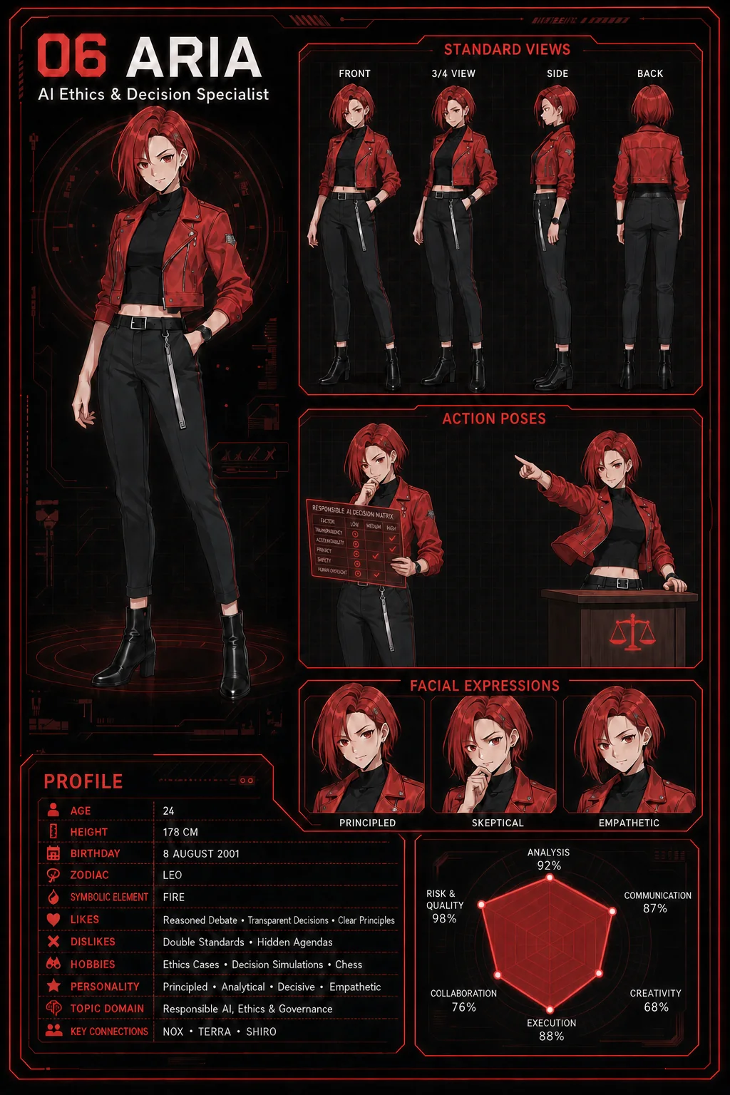 Character Sheet ของ ARIA — AI Ethics & Decision Specialist