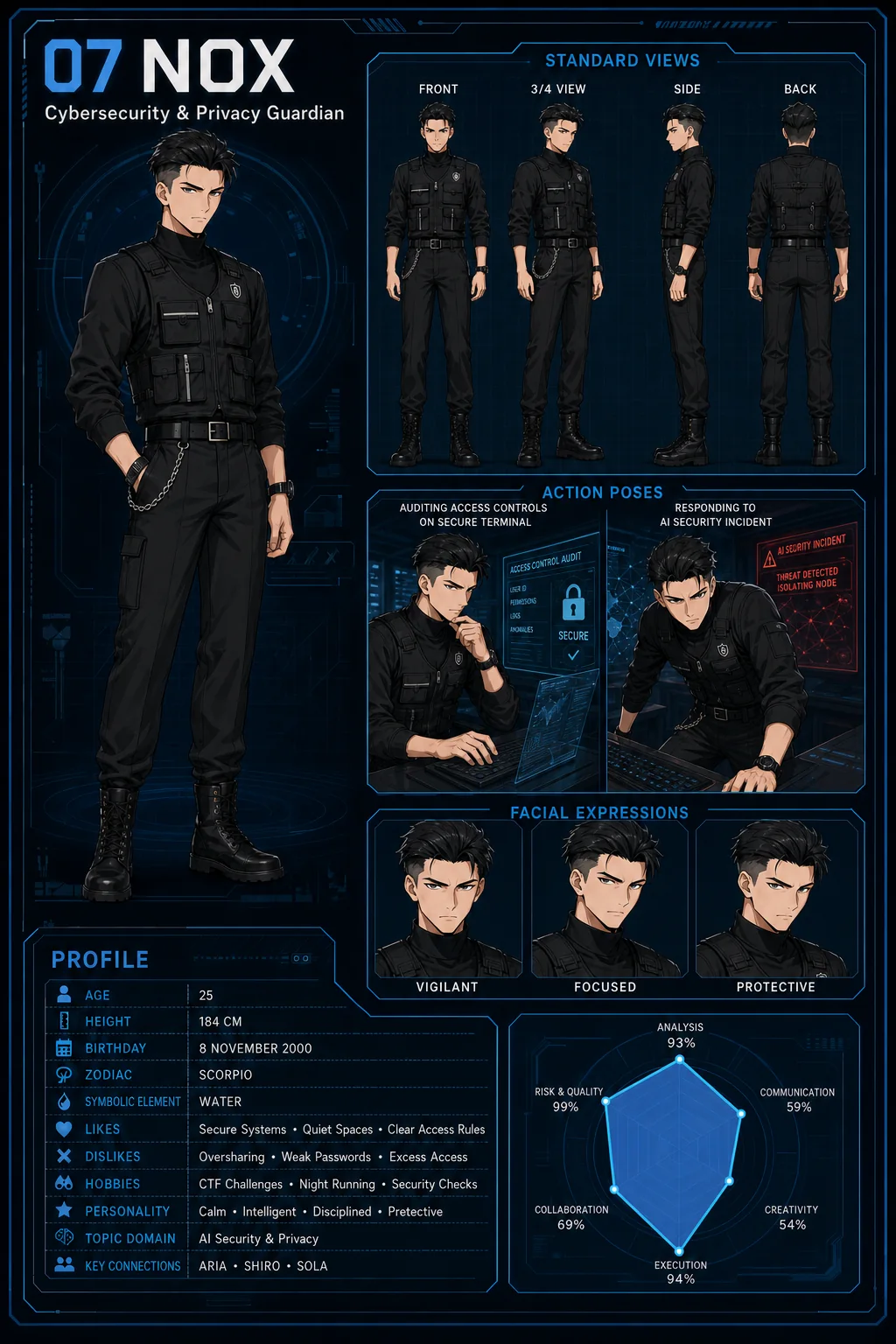 Character Sheet ของ NOX — Cybersecurity & Privacy Guardian