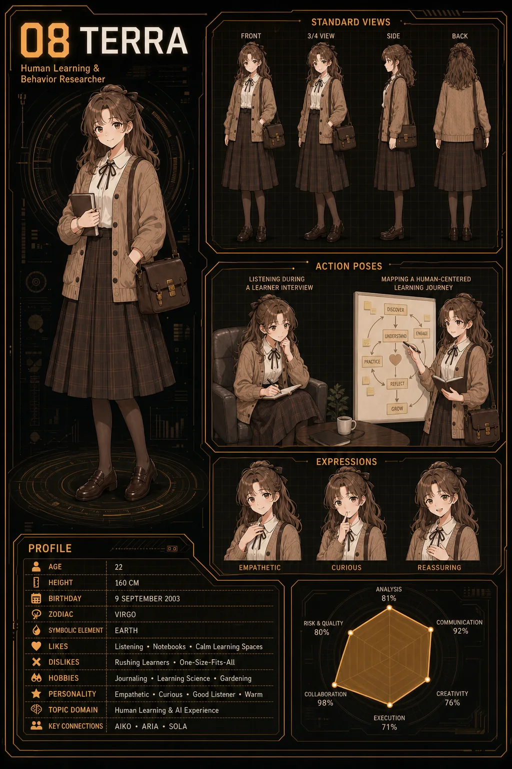 Character Sheet ของ TERRA — Human Learning & Behavior Researcher