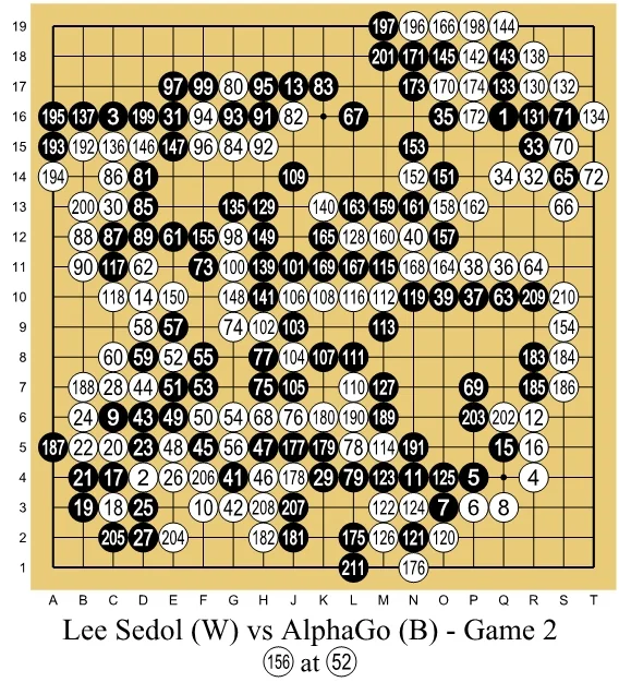 แผนภาพกระดานโกะเกมที่สองระหว่าง Lee Sedol กับ AlphaGo