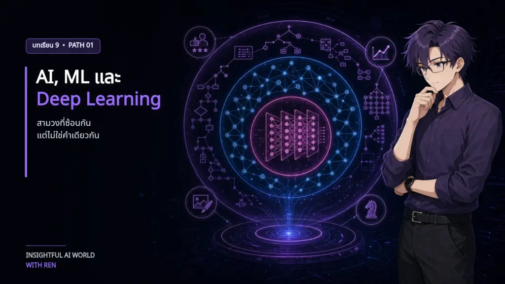 REN วิเคราะห์แผนภาพสามวงซ้อนที่แสดง AI ครอบคลุม Machine Learning และ Deep Learning