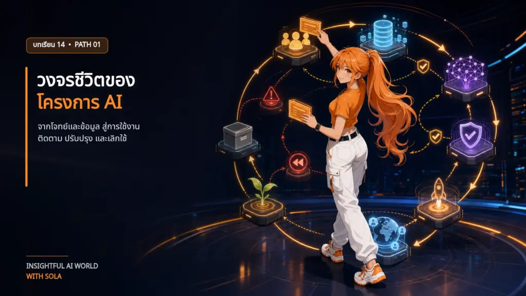 SOLA ประสานวงจรโครงการ AI ตั้งแต่โจทย์ ข้อมูล การพัฒนา ทดสอบ Deploy ติดตาม และเลิกใช้