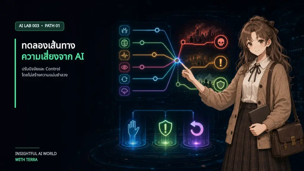 TERRA ปรับปัจจัยผลกระทบ การตรวจจับ การย้อนกลับ และ Control ใน AI Risk Lab