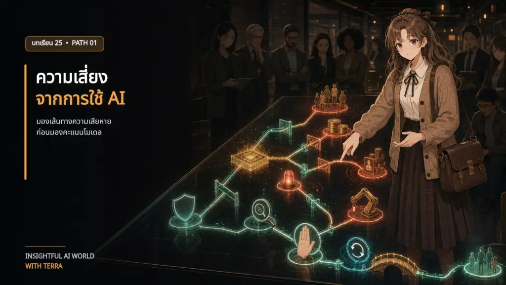 TERRA วางแผนผังเส้นทางความเสี่ยงจากโมเดล AI ไปยังคน เงิน ข้อมูล และเครื่องจักร พร้อมจุดควบคุมหลายชั้น