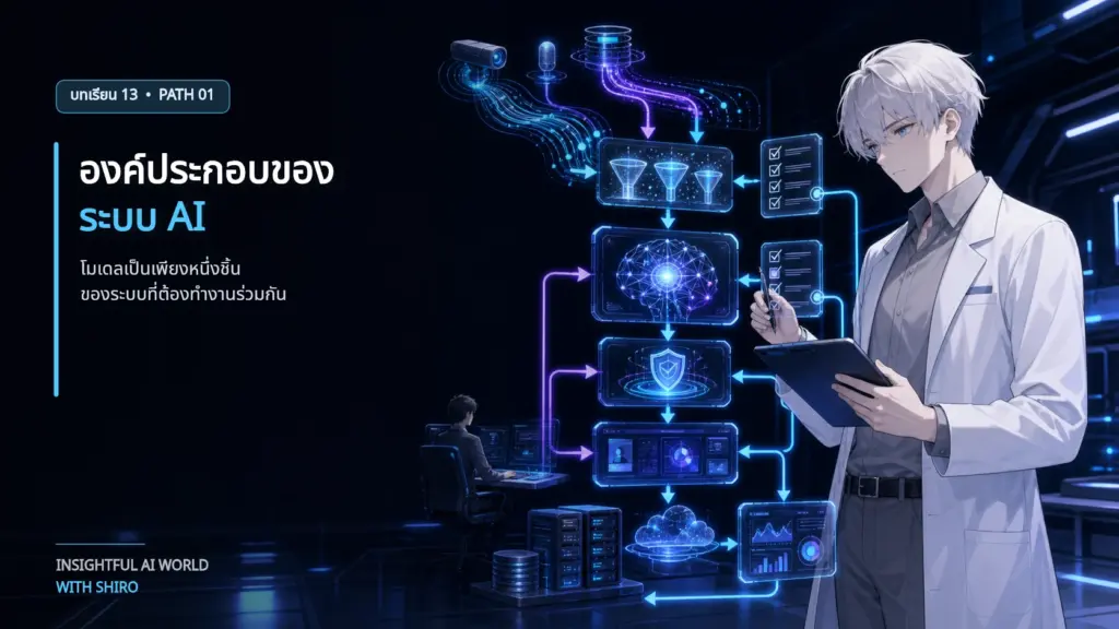 SHIRO ตรวจสอบองค์ประกอบระบบ AI ตั้งแต่ข้อมูล โมเดล การประเมิน ไปจนถึงการติดตามผล