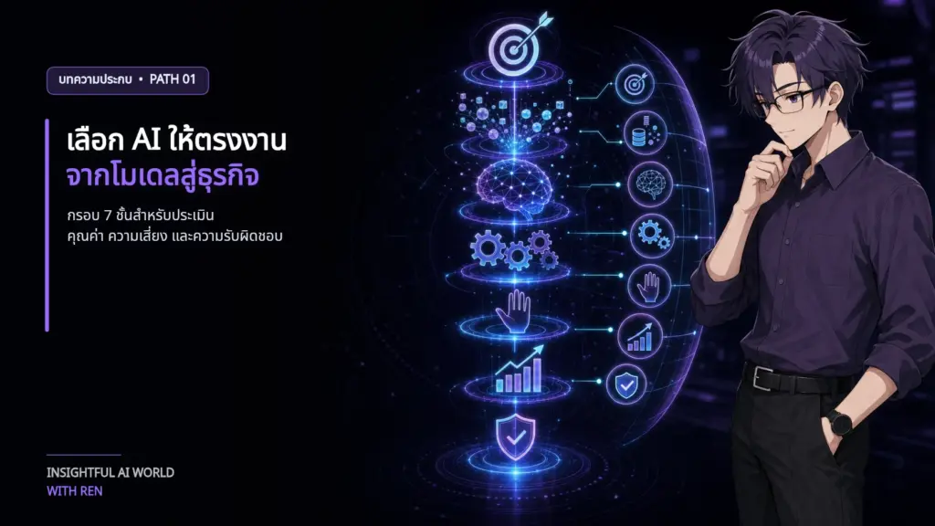 REN วิเคราะห์กรอบเจ็ดชั้นเพื่อเลือก AI ให้ตรงงานตั้งแต่เป้าหมายถึงความเสี่ยง