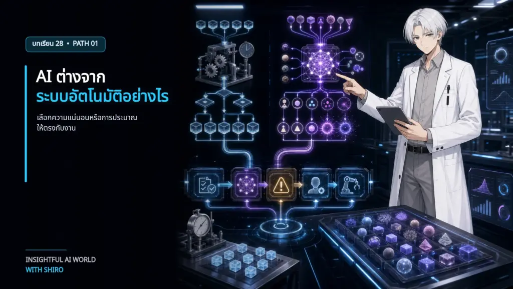 SHIRO เปรียบเทียบระบบกฎที่ให้ผลแน่นอนกับ AI ที่ประมาณจากข้อมูล ก่อนรวมเป็น Workflow แบบผสม