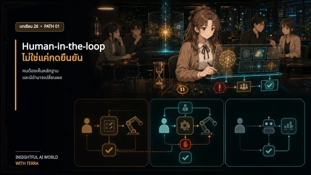 TERRA ตรวจหลักฐานจาก AI เปลี่ยนผล ส่งต่อผู้เชี่ยวชาญ และหยุด Workflow ได้ในระบบ Human-in-the-loop