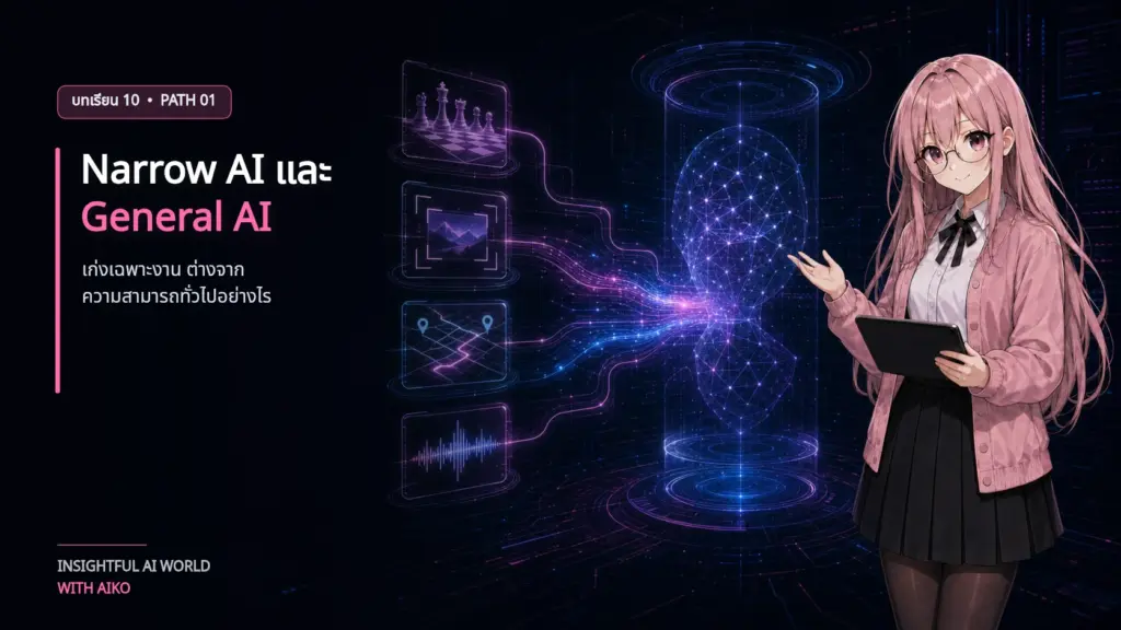 AIKO เปรียบเทียบเครื่องมือ AI เฉพาะทางหลายชนิดกับแนวคิดระบบความสามารถทั่วไปที่ยังอยู่ระหว่างการวิจัย
