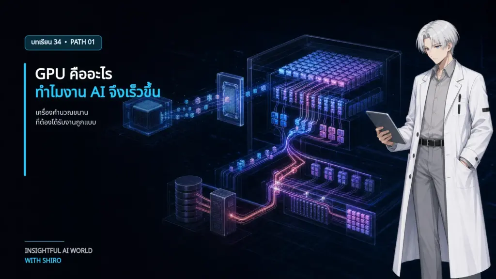 SHIRO อธิบายระบบ GPU ที่รับข้อมูลจาก CPU และ VRAM เพื่อคำนวณหลาย Thread แบบขนาน